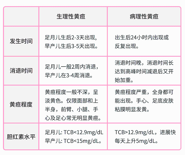 如何判断自家娃黄疸要不要紧