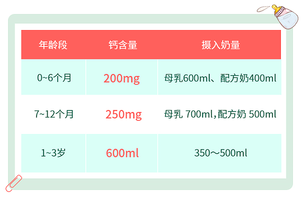中国居民膳食营养素参考摄入量表