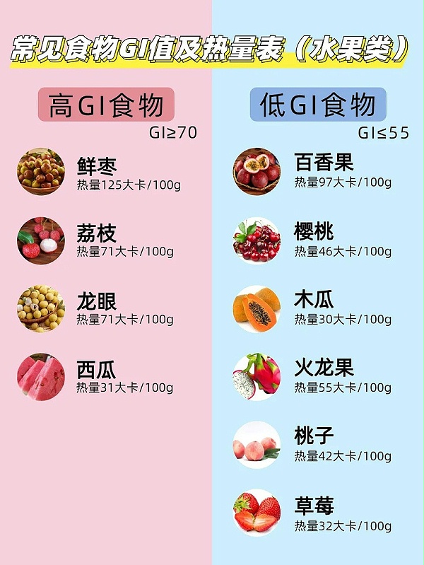 常见食物GI值及热量表(水果类)